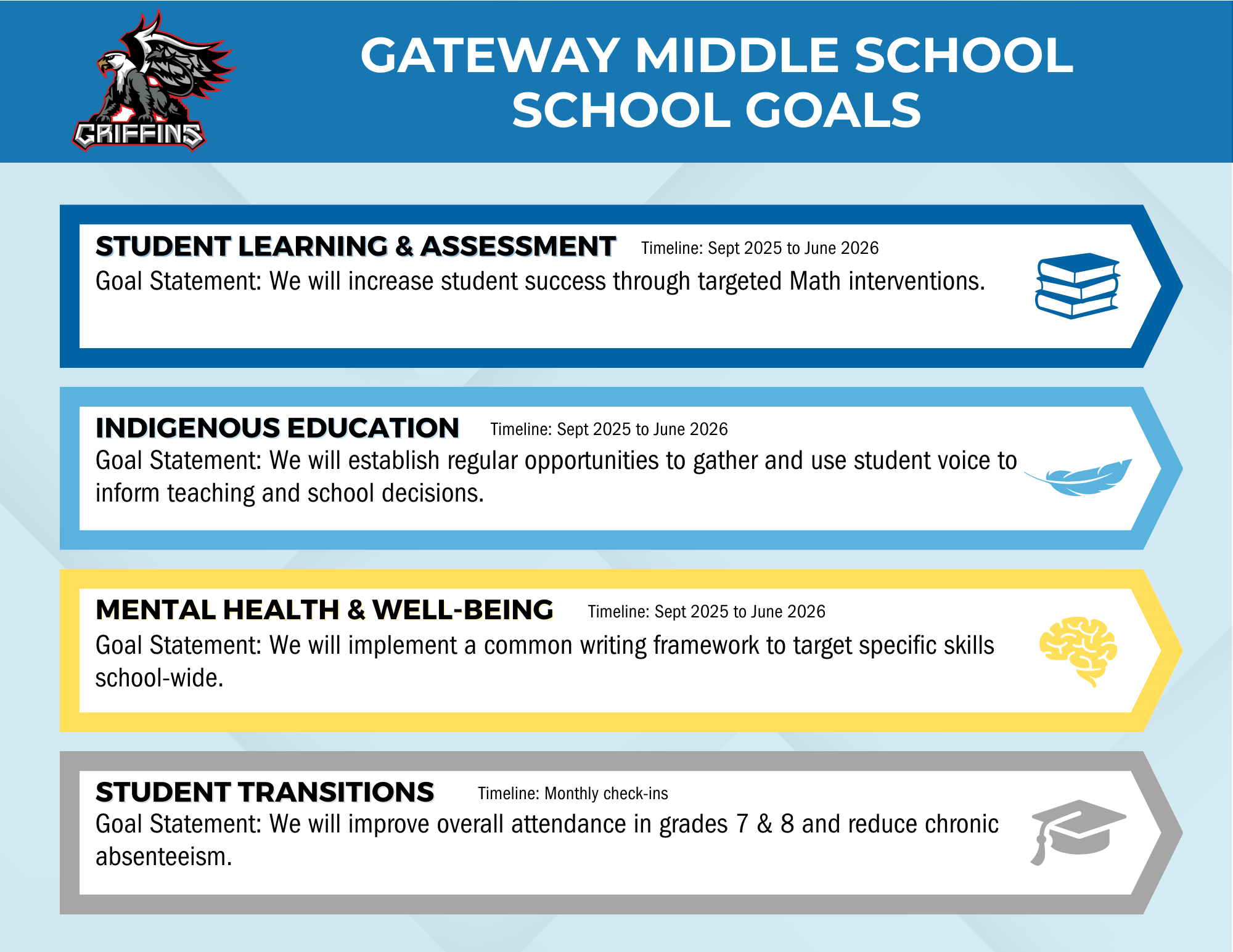 Gateway School Goals